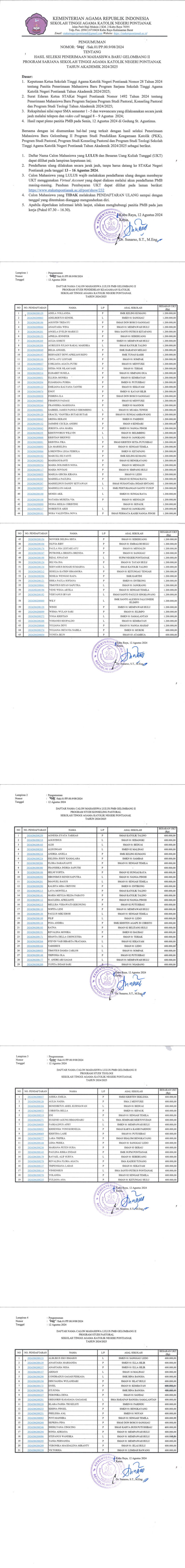 PENGUMUMAN HASIL SELEKSI PENERIMAAN MAHASISWA BARU GELOBANG 2 PROGRAM SARJANA PROGRAM STUDI PKK,KONSELING PASTORAL, PASTORAL DAN PROGRAM STUDI KONSELING STAKATN PONTIANAK TA. 2024/2025